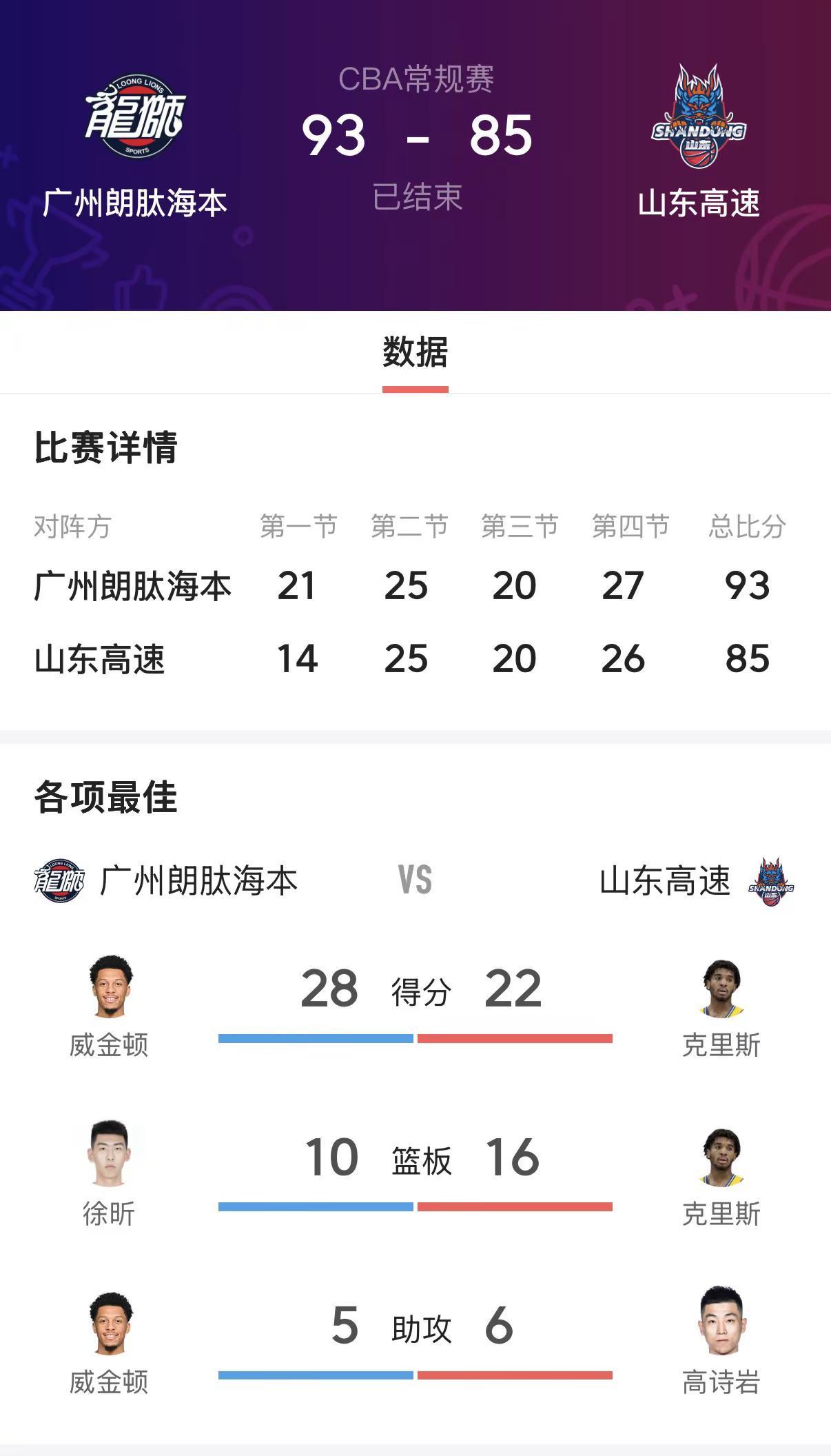 防守定基调、内线定胜负——广州男篮93:85击败山东男篮