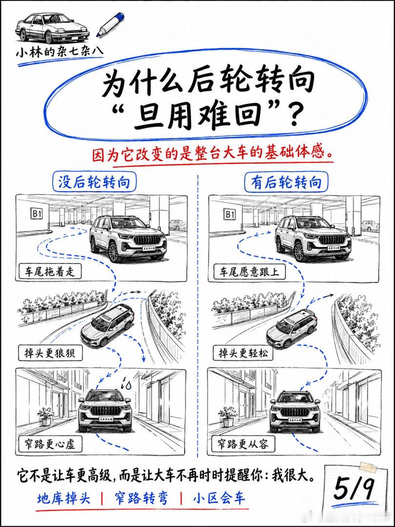 开大车，强推的三个配置我觉得大车最必备的功能，不是那些看起来很热闹的配置，而是能