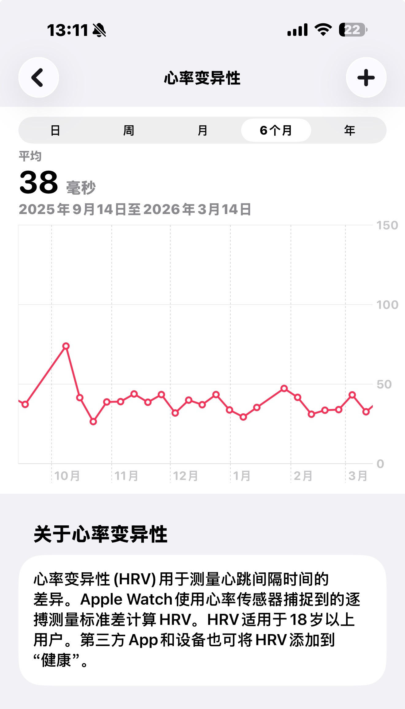 我的HRV是不是有点偏低。已进入亚健康模式了