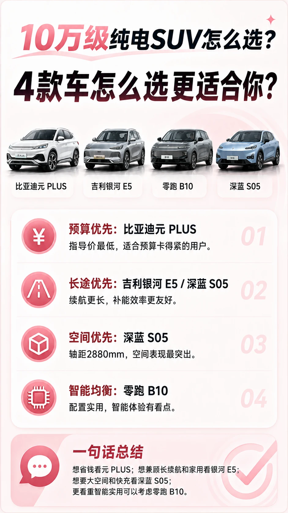 4 款 10 万级纯电 SUV，家用代步怎么选？
