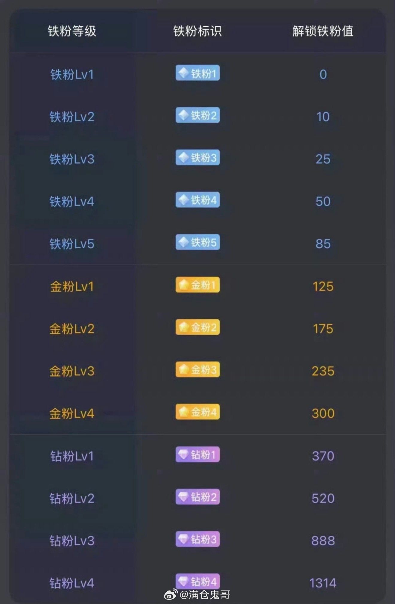 大家早安！马上就要开盘了。后续准备建个激进金粉群了！在线的抓紧打卡养金粉啦！顺便