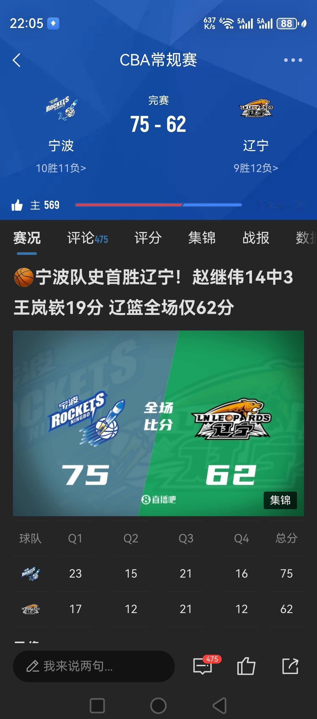 辽宁全场62分！输给宁波队！[捂脸][捂脸][捂脸][捂脸]
感觉，除了王岚嵚，