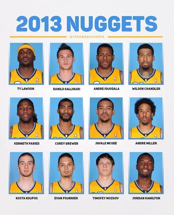 2012-13赛季的丹佛掘金球员阵容，常规赛取得了掘金队史最佳战绩57胜25负！