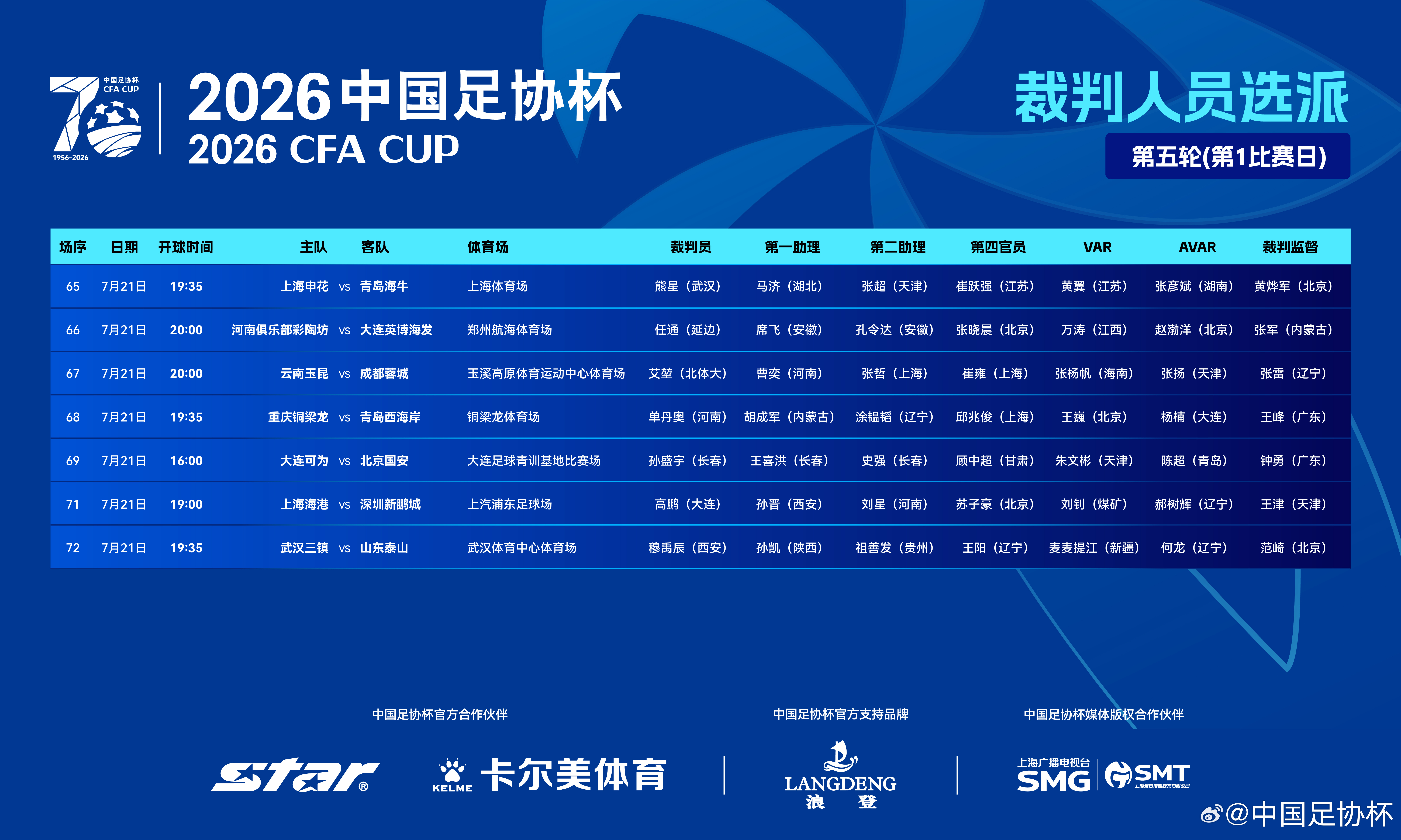 2026中国足协杯 第五轮第1比赛日裁判选派如下 