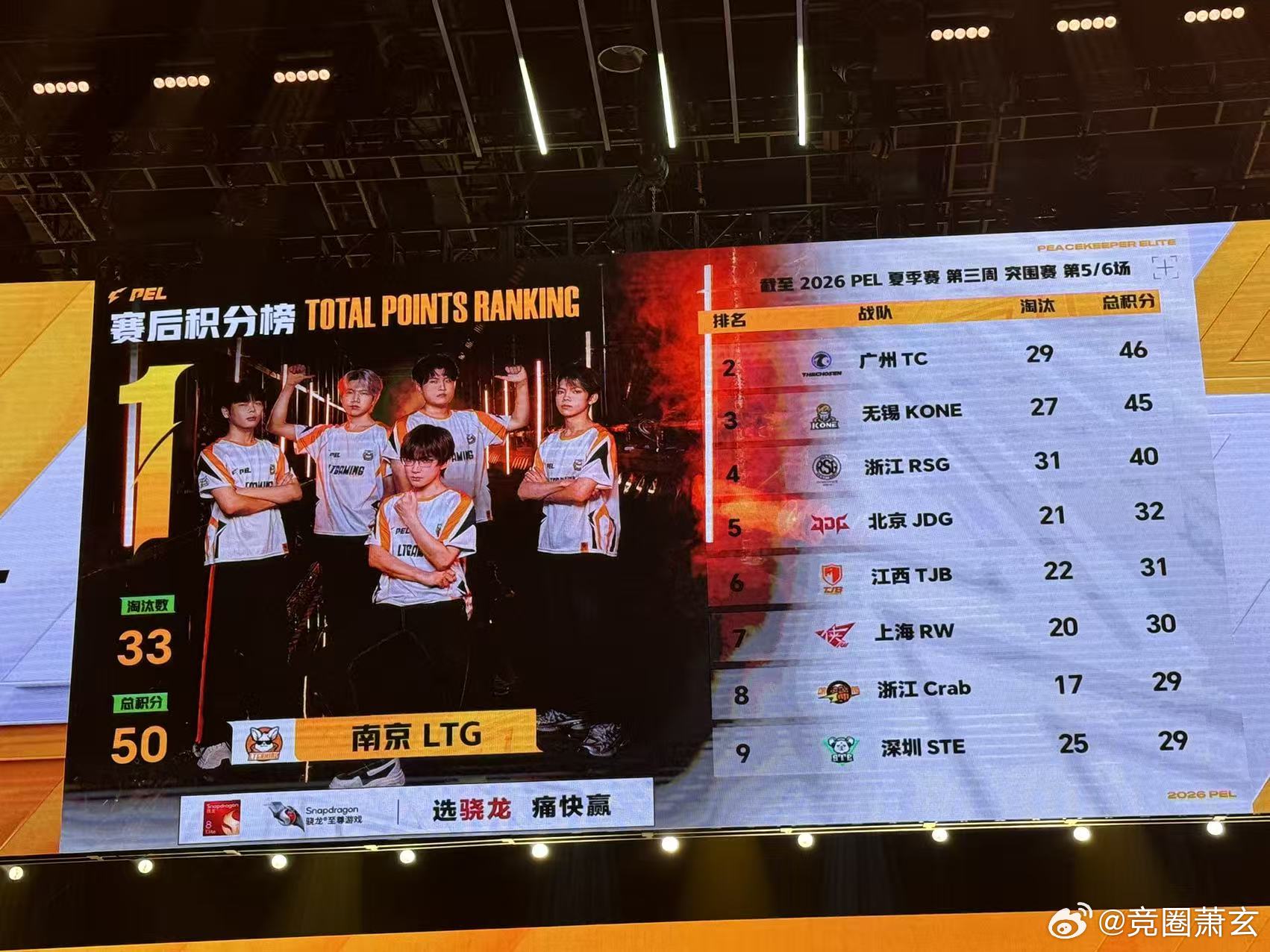 JDG触底反弹独狼吃鸡战局前期陷入被动，凭借独狼运营翻盘逆袭，绝地反击拿下本局胜