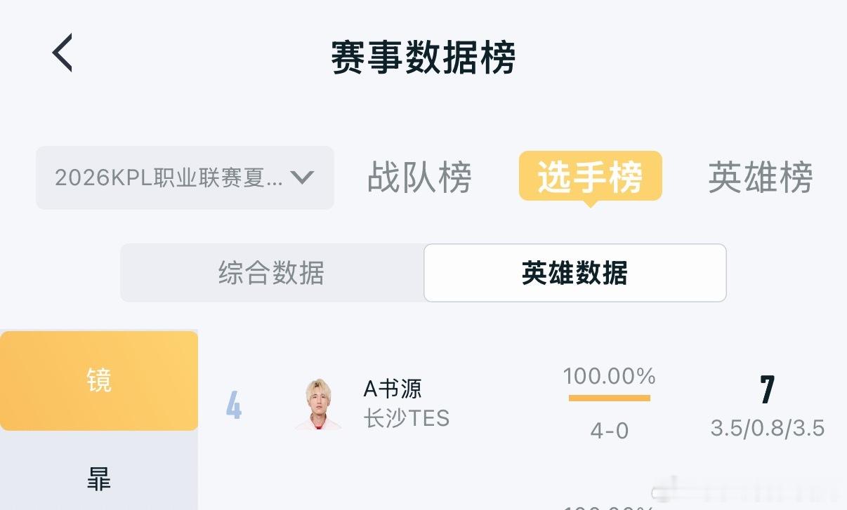 书源的镜啊！夏季赛已经四战四胜了！太稳了！书源夏季赛三连MVPRW对战TESTE
