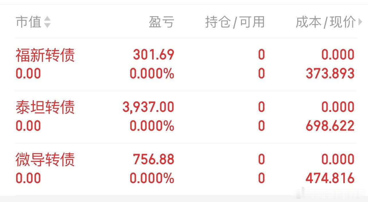 先稳住别浪、福新转债、泰坦转债、微导转债！看盘看的是未知！也是对未知的判断！今天