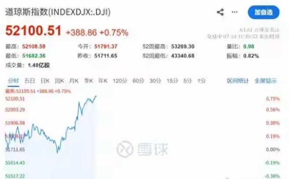 美股惊天反弹！存储芯片以及光通信却大跌芯片和光通信概念股今晚直接砸盘崩了，结果美