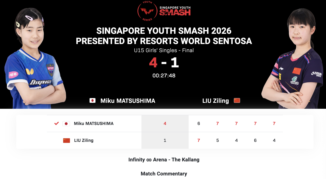 WTT新加坡青少年大满贯丨U15女单决赛刘子菱🇨🇳1-4松岛美空🇯🇵【7