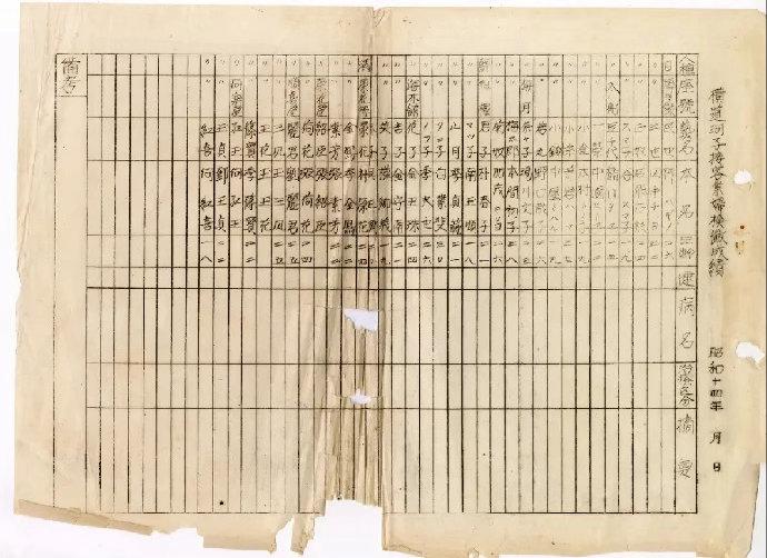 这是一份日军野战医院为日军“慰安妇”制度受害者所做的体检表格，记录了“慰安妇”的