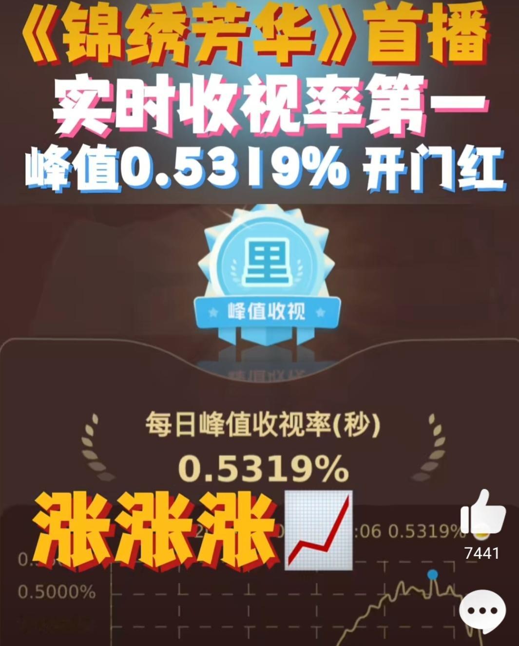 用杨紫转场打开锦绣芳华锦绣芳华开播酷云实时收视率峰值0.5319，排名省级卫视第