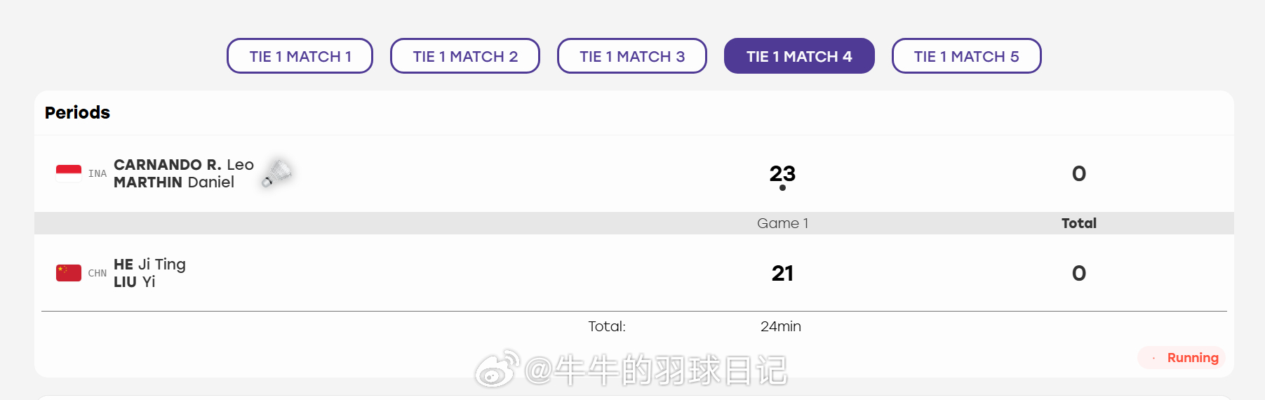 国羽男团2比1印尼亚运会羽毛球 男团决赛印尼 1-2 中国男双 卡尔南多 马丁 