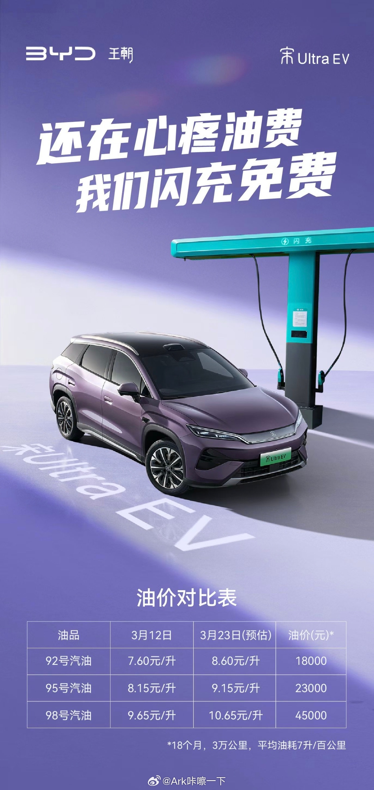 新能源车企都该跟比亚迪学学啊？这会儿油价涨这么多，你们不宣传等着别人自己来换车嘛