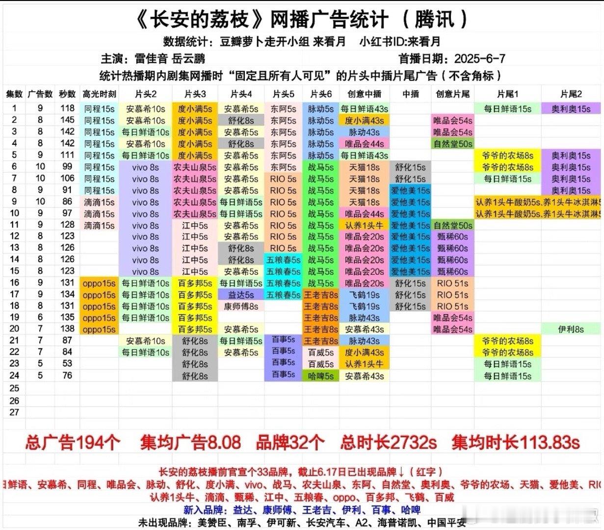 🐧真的别折磨这剧了，直接超点抬走吧[单身狗] ​​​