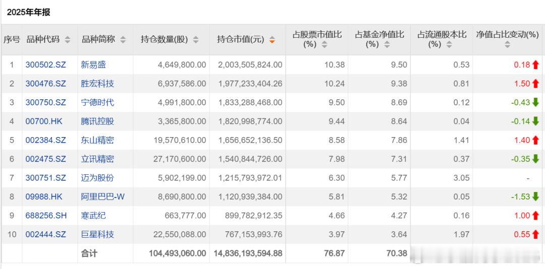 傅鹏博管理的睿远成长价值混合 