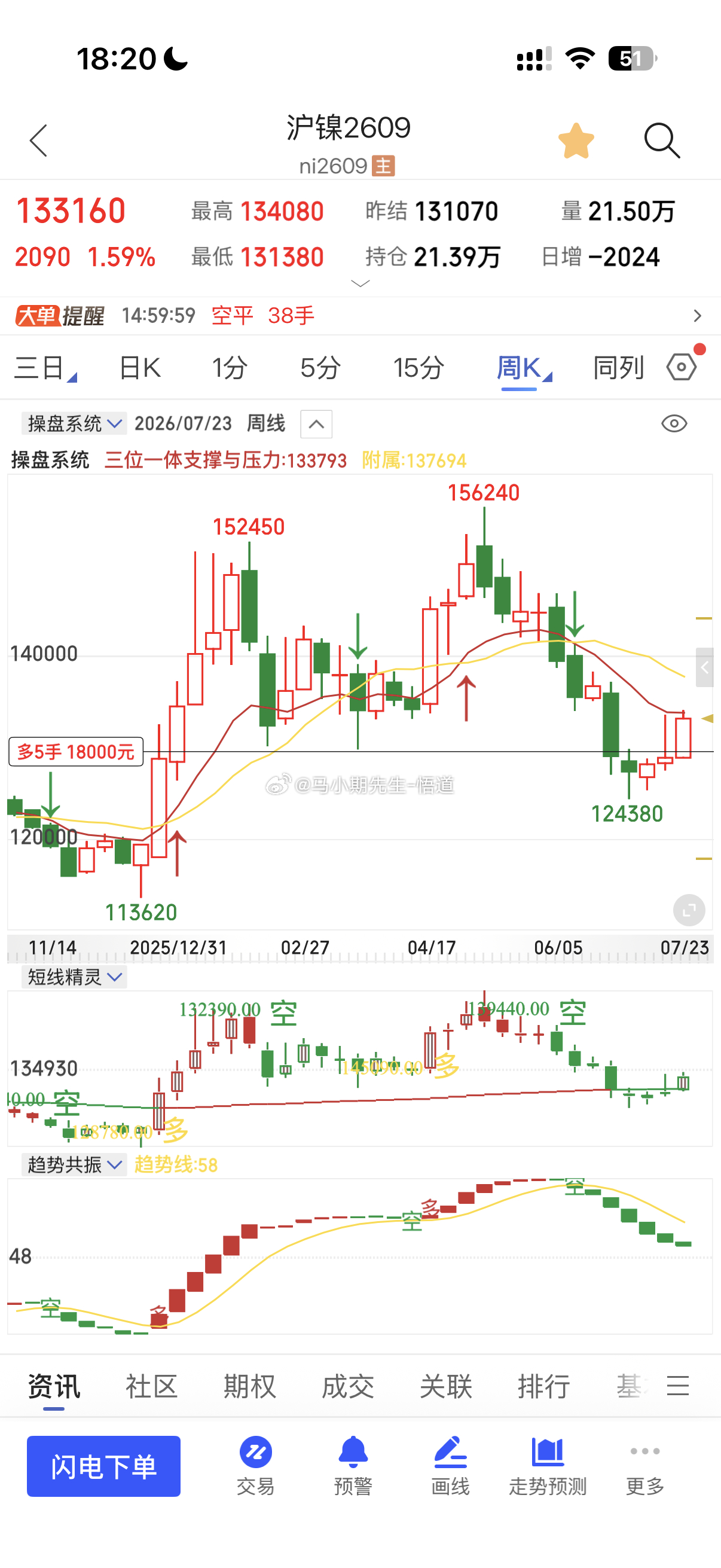 沪镍7.15号首次进多7.16号完成充分反弹3500点7.21号再次进多7.23