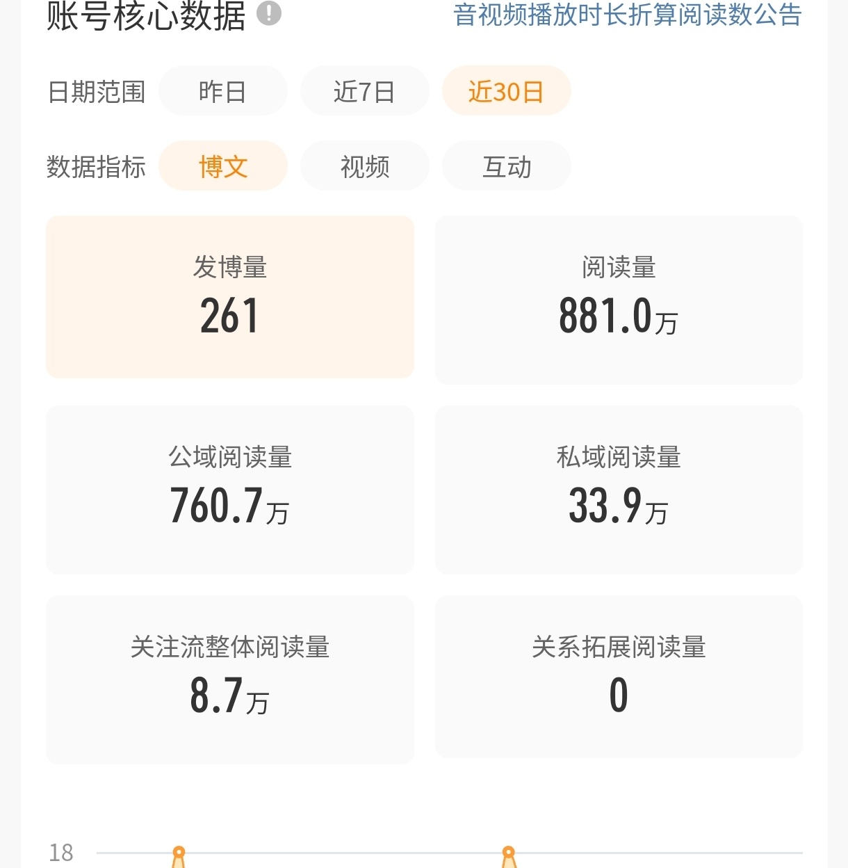 等V掉了我再蹭！