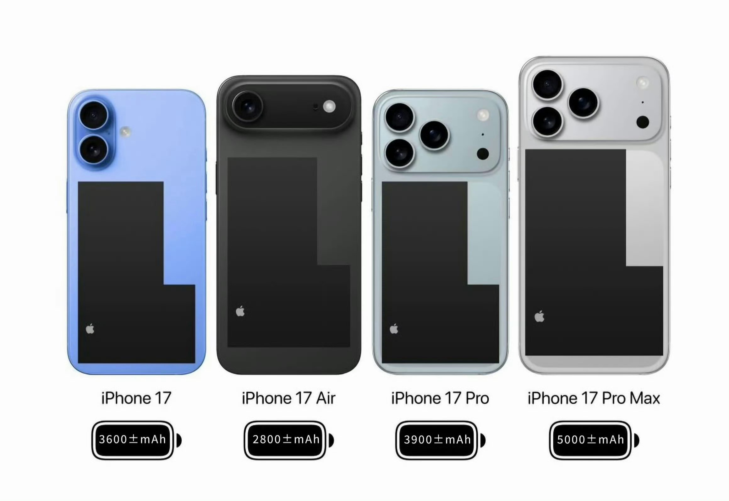 iPhone17ProMax电池容量什么？5000mAh，这对于苹果来说真的太难