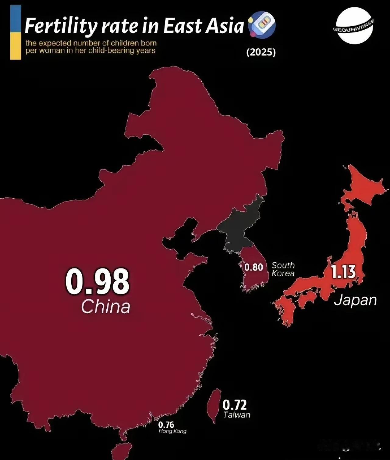 东亚几个国家的总和生育率。
日本居然还是最高的。
为什么？
是东亚各国都太内卷了