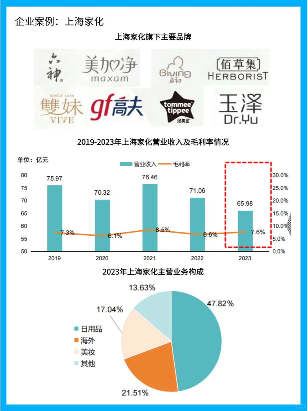 日化品行业竞争加剧：国际与本土品牌的较量