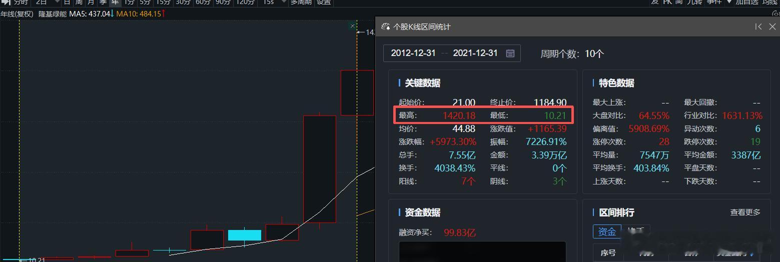 在复盘2021年抱团行情，看到隆基吓一跳，以前没注意到：2012年上市，隆基的后