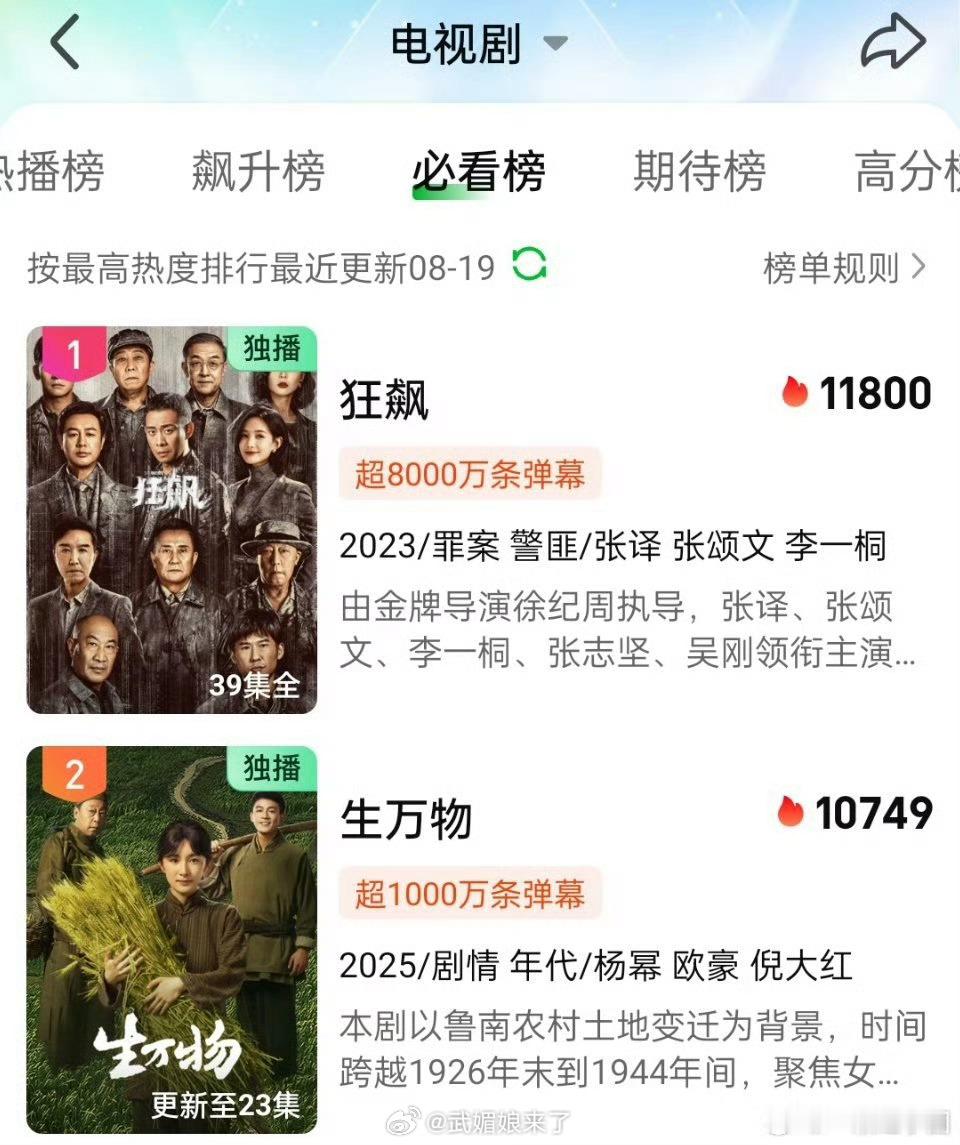 杨幂《生万物》历史热度第二了，幂姐封神了！是不是有机会超《狂飙》[送花花][送花