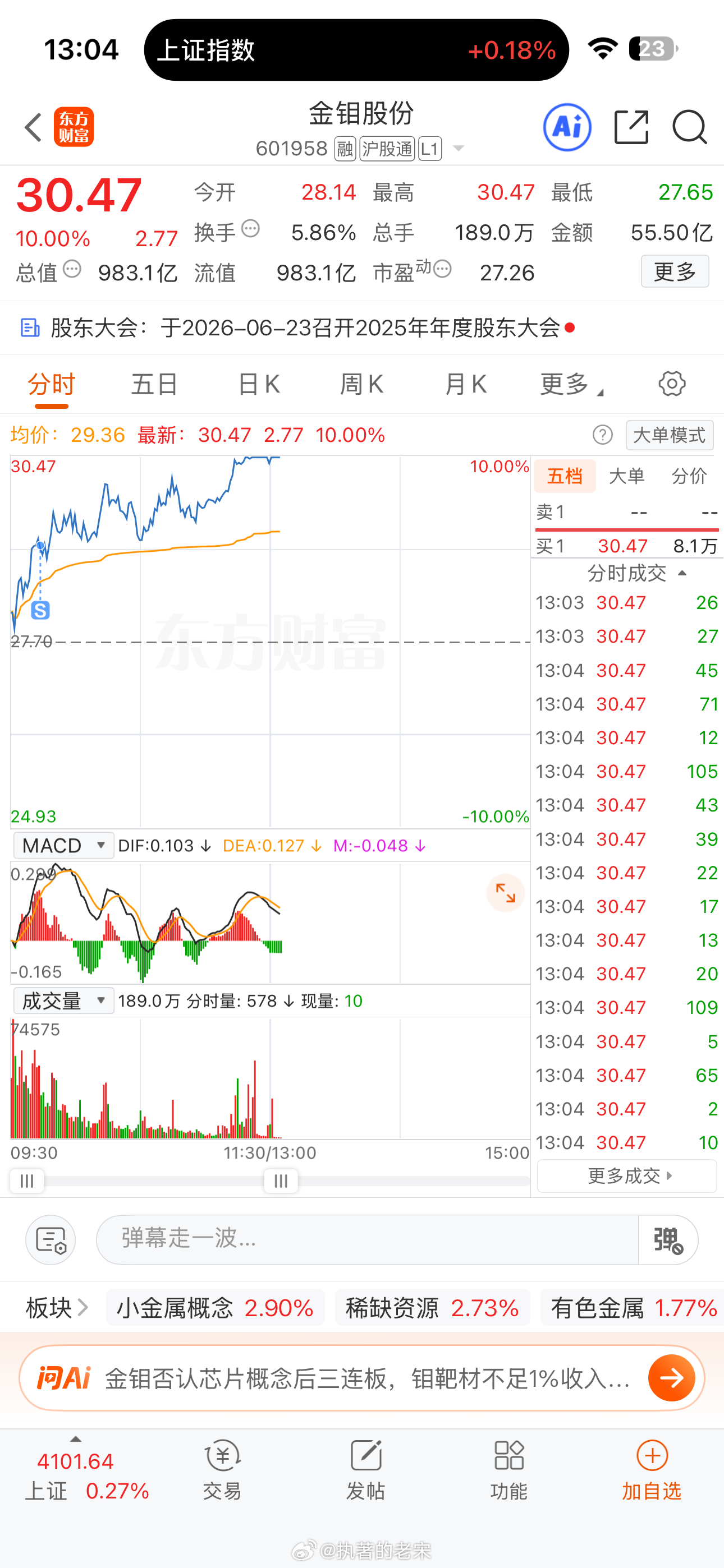 涨停板卖飞了
