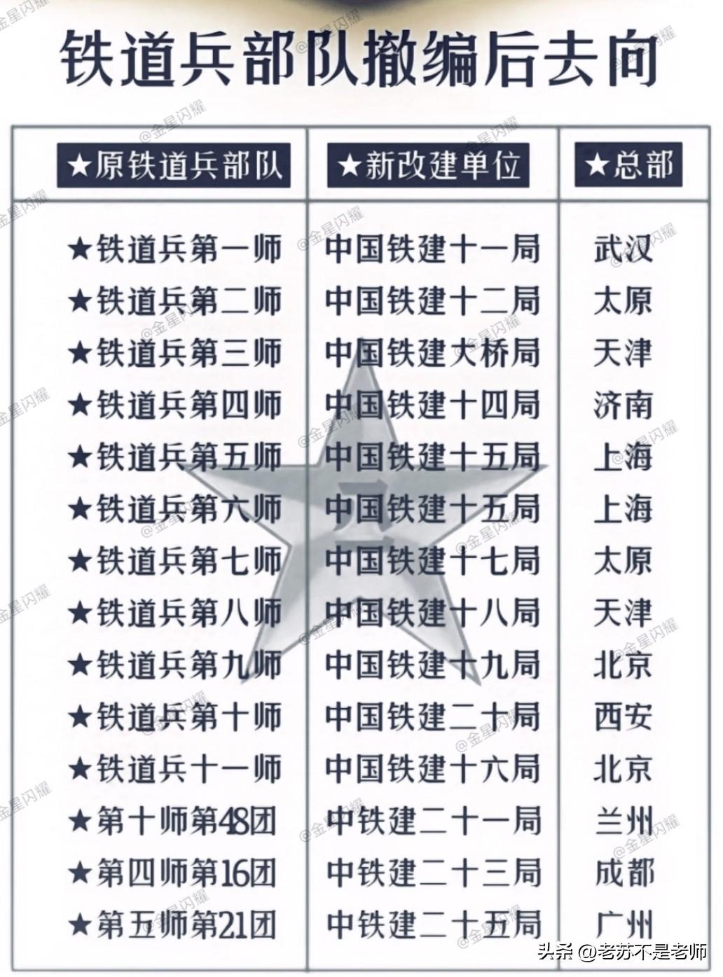 1982年12月6日，根据中共中央、国务院和中央军委决定，铁道兵机关、部队、院校