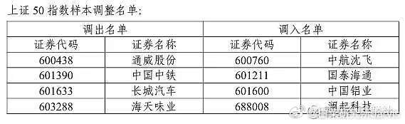 科技兴国～对我说的是海天味业调出去的好。 ​​​