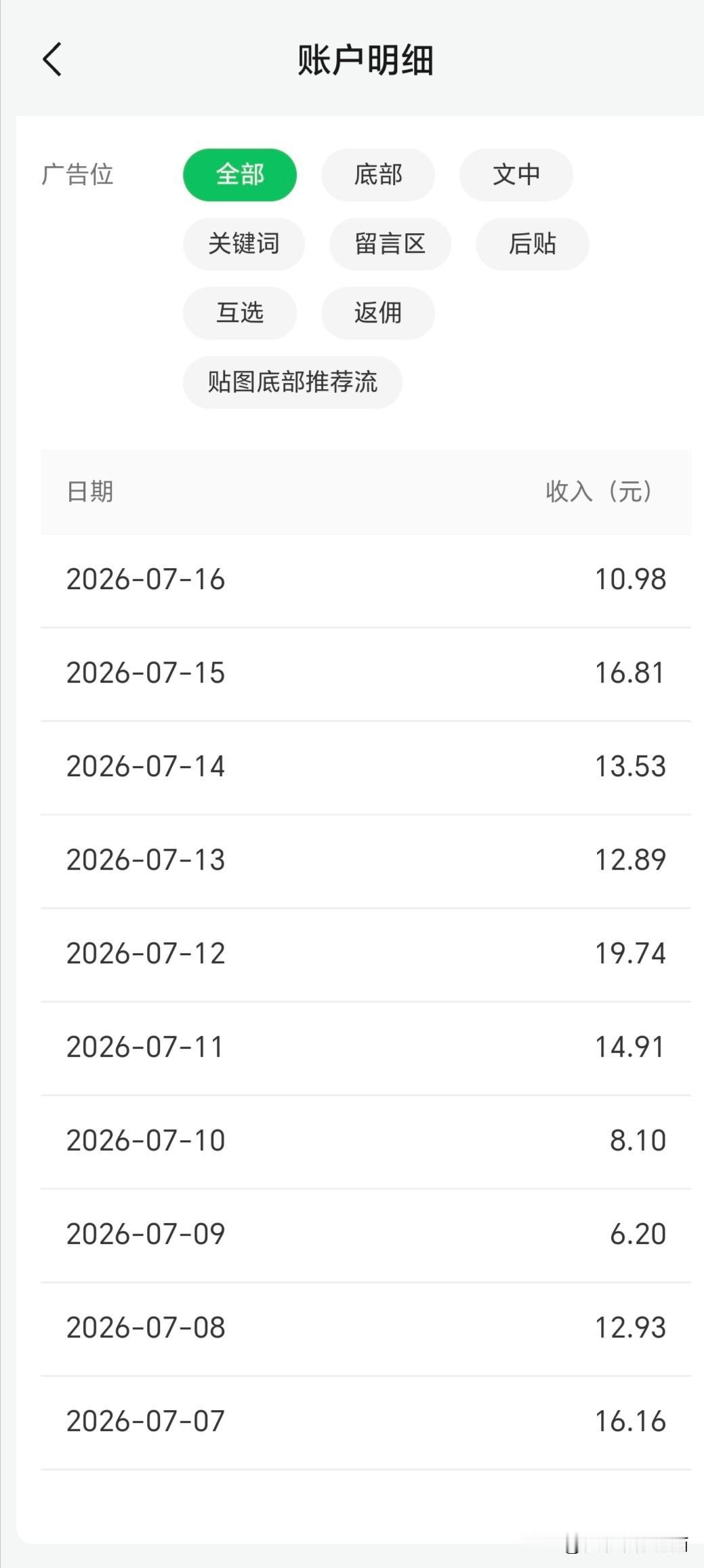 分享一下我写公众号经历，从7月7日至今收益256元，以前我不想写公众号，因为要重