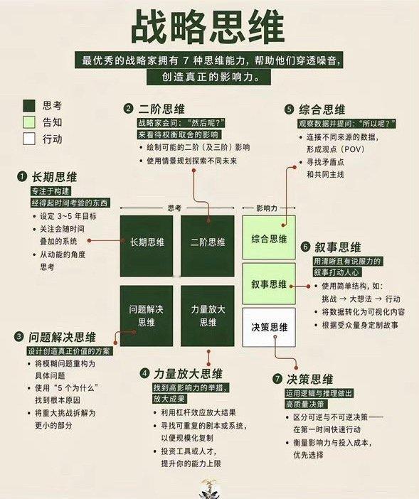 提升思考的能力和维度178 