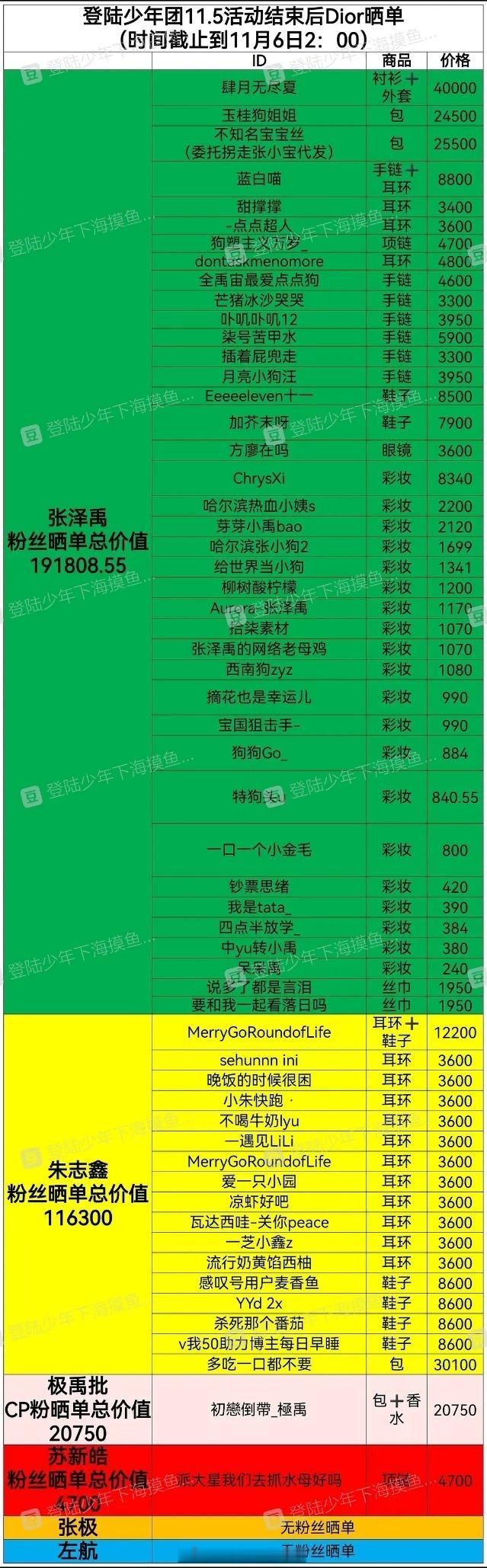 #张泽禹[超话]# [打call]#张泽禹 一不小心就炫技# 投稿：登陆少年昨天