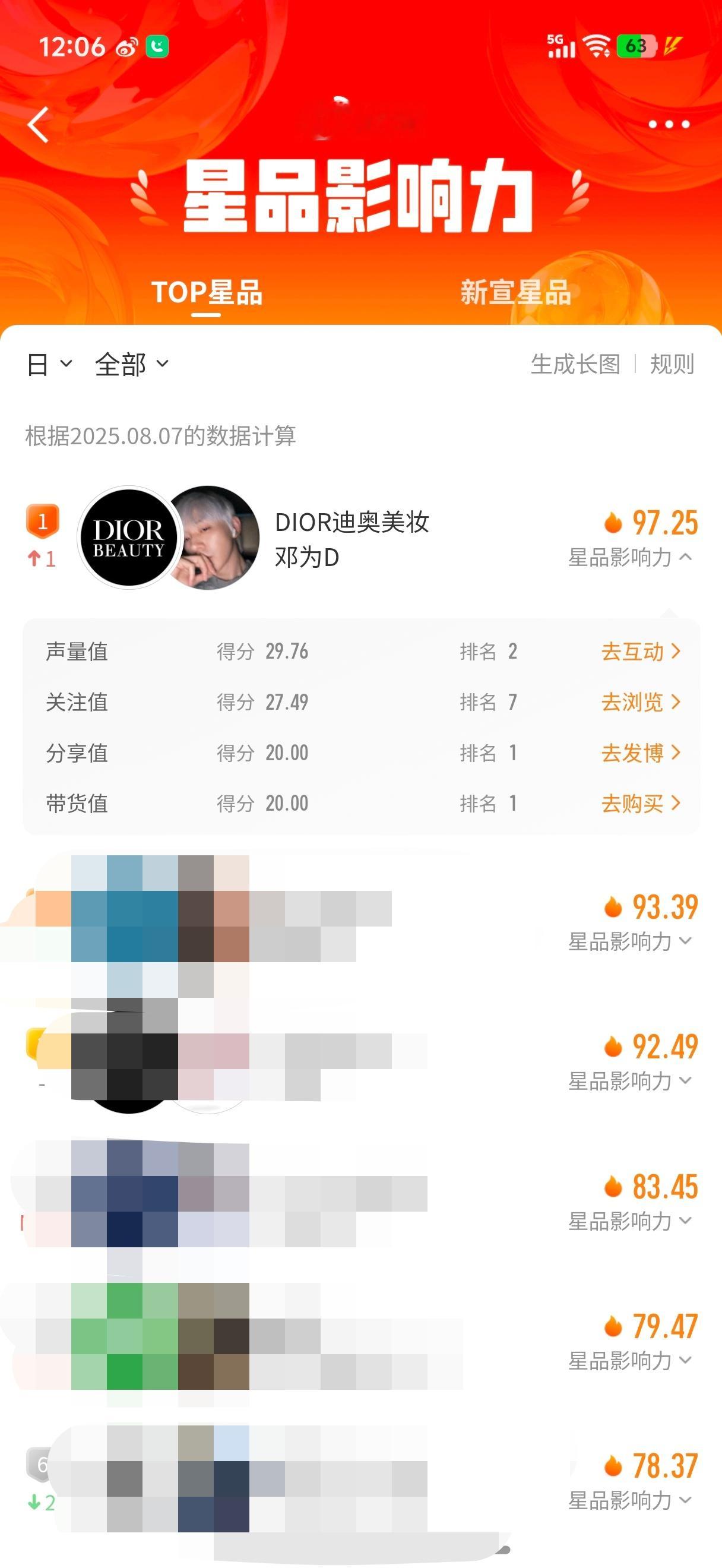 老公又又登顶啦[yeah][yeah][yeah][yeah]大家加油冲啊 星品