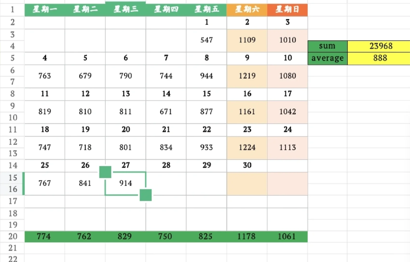 11月27日上海二手房成交量