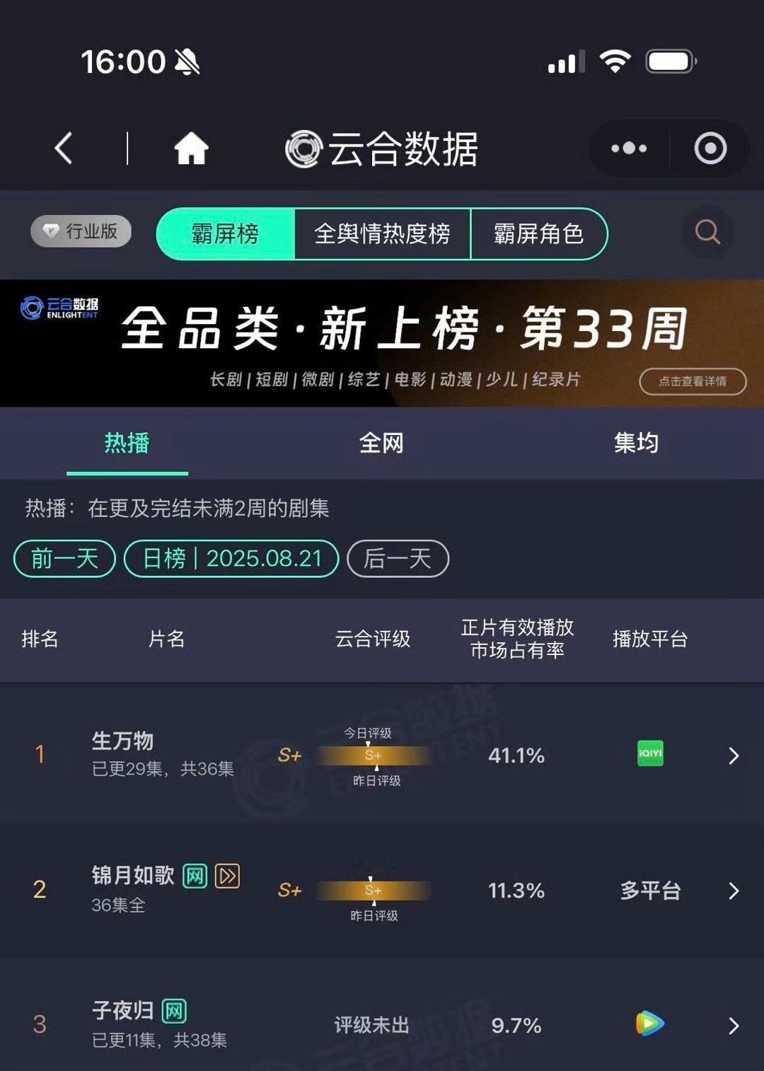 感觉今年两部爆剧之前主角都是不被看好的，杨幂的生万物和赵露思的许我耀眼，不过路人