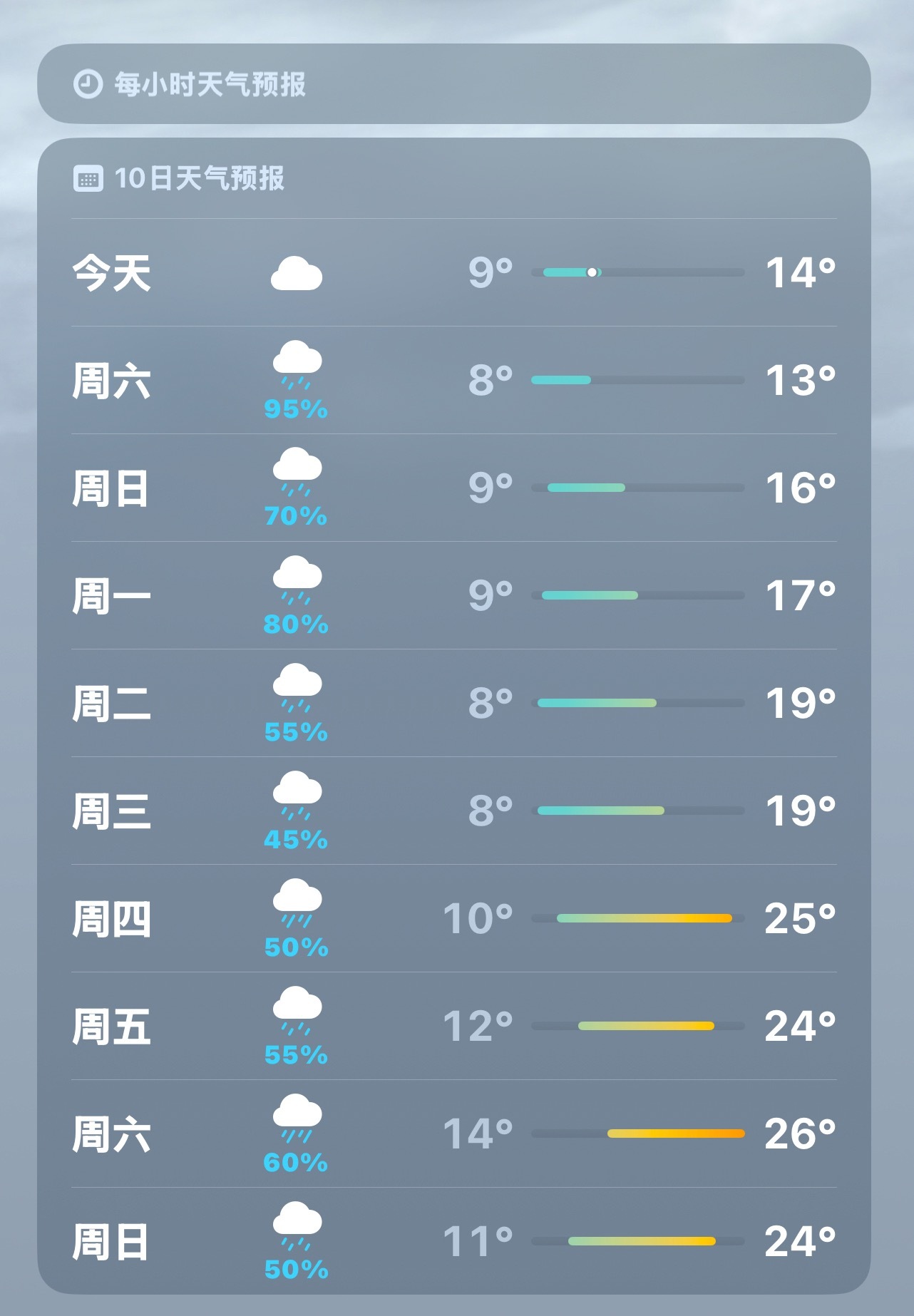 讨厌雨天