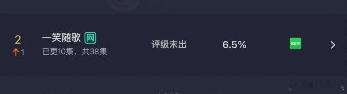 一笑随歌6.5%一笑随歌云合6.5%一笑随歌云合6.5%，可以，[嘻嘻][嘻嘻]