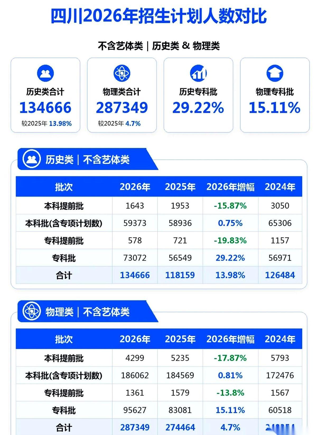四川2026年的高考大盘，定了。
消息一出来，无数高一家长手里的保温杯，都跟着晃
