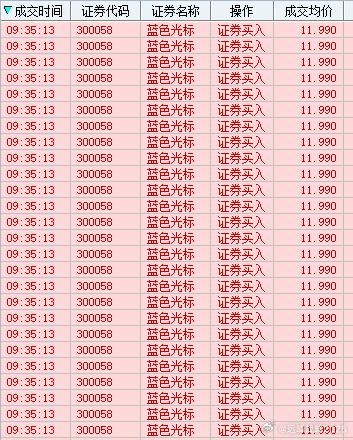 详细阅读了谷歌的财报及支出之后，我决定不同账号重新入驻曾经的老朋友--光标兄弟。