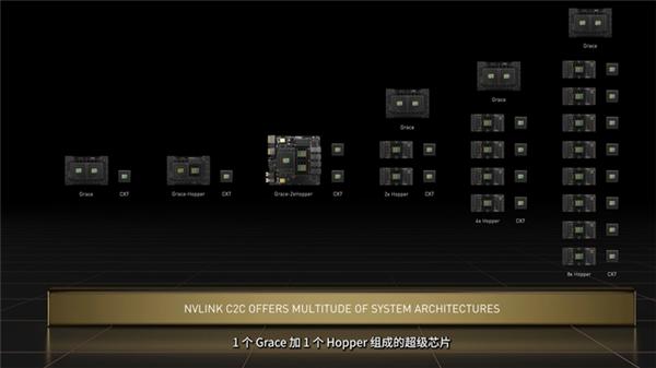 CPU|NVIDIA发布Grace CPU处理器：144核+500W功耗 性能无敌手