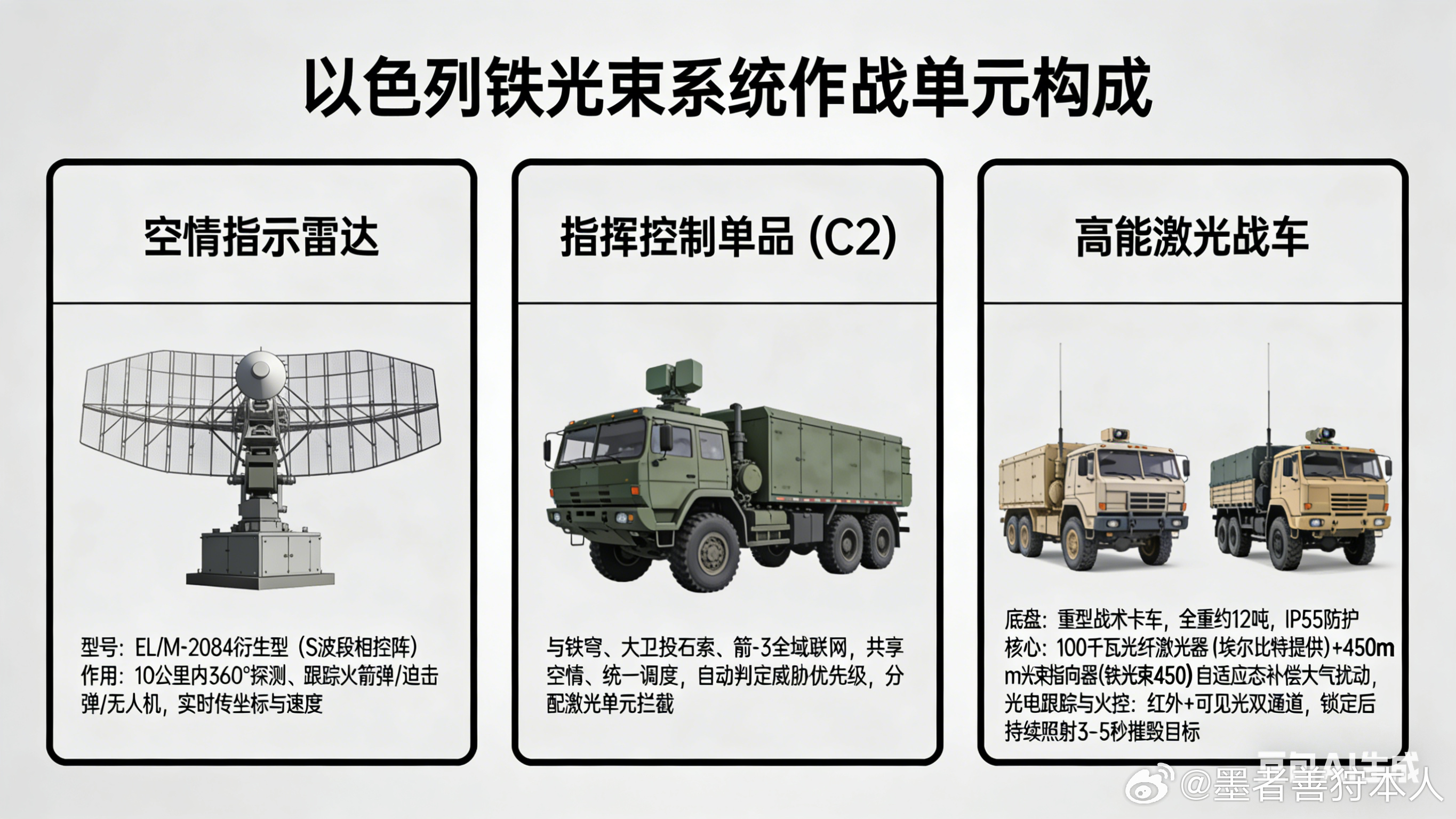 军事Ai新视野美伊以冲突  伊朗革命卫队当地时间3月19日晚发声明说，革命卫队已