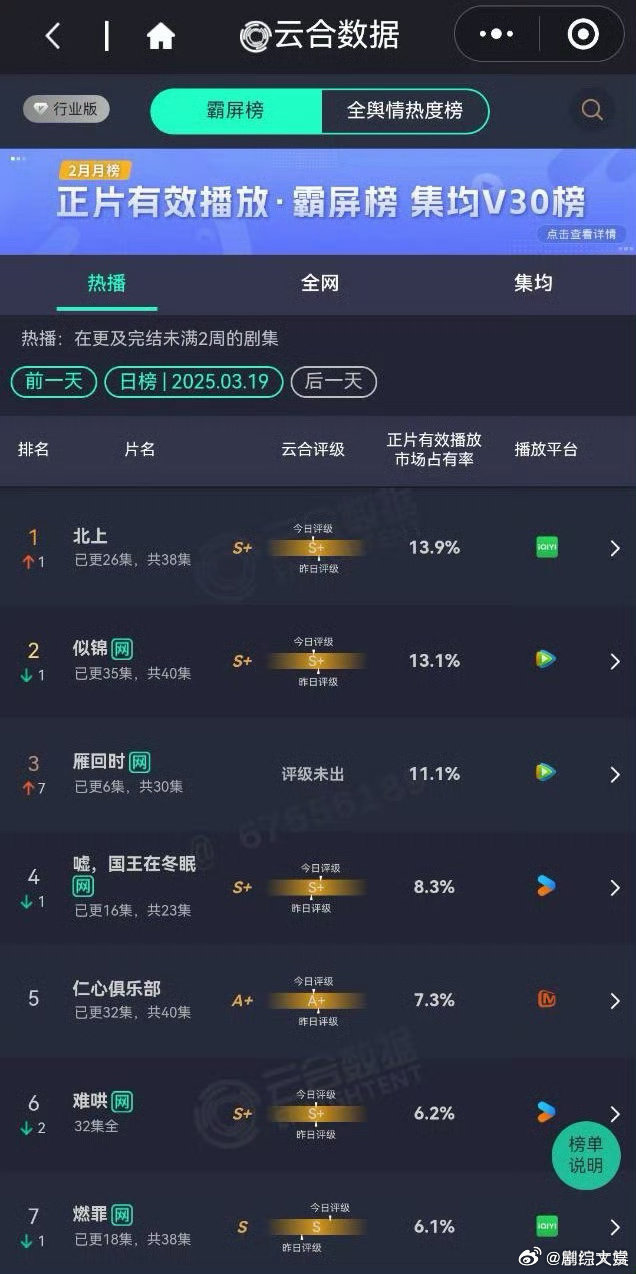 雁回时次日云合翻了三倍雁回时云合好猛 雁回时云合好猛，次日云合翻了三倍 ​​​