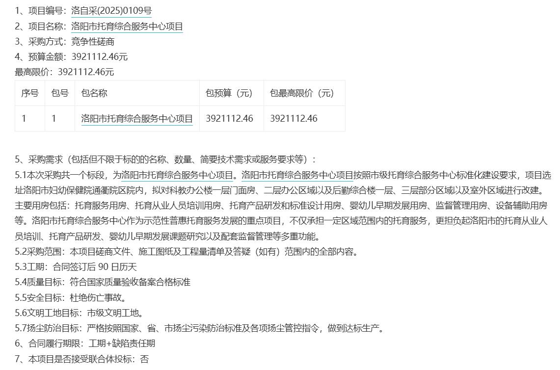 城市观察员洛阳市托育综合服务中心项目392万元招标建设托育综合服务中心。
