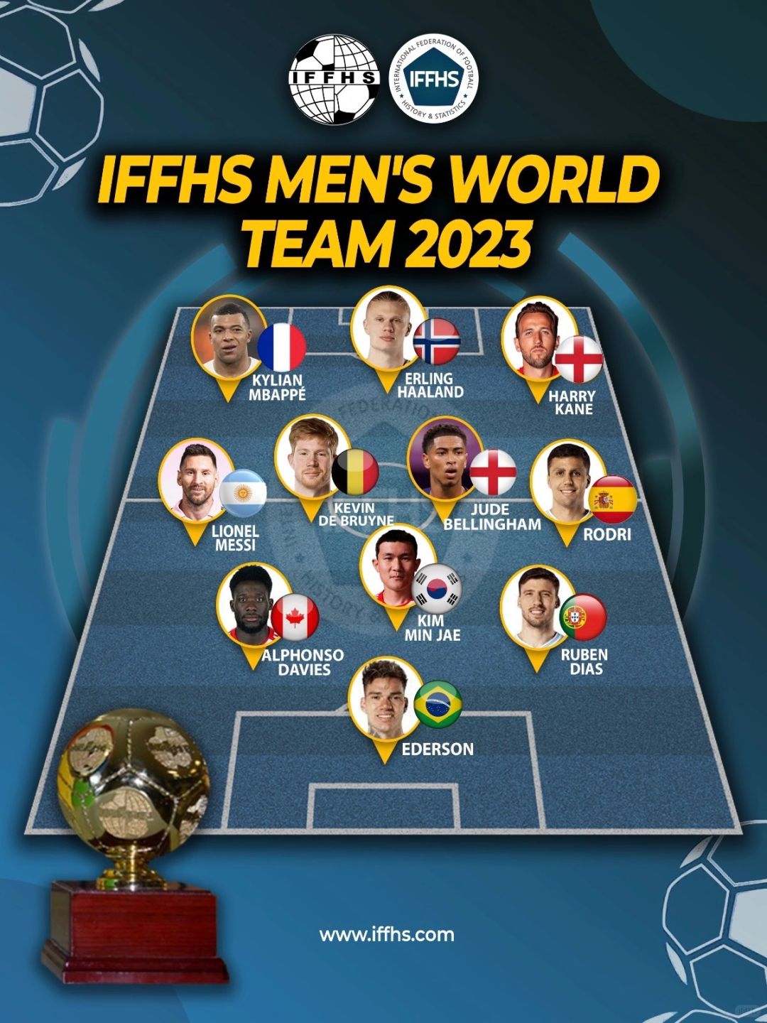 梅西”入选“IFFHS”年度最佳阵容🐐