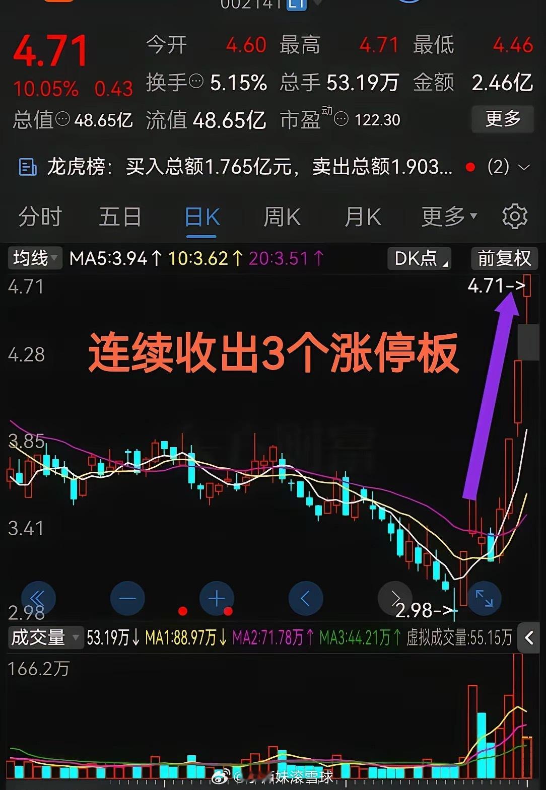 连续收出3个涨停板！涨停板上近50万手封单！低价PCB概念股开始发力！最近这只股