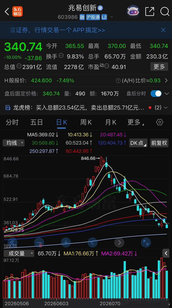 昨晚美股由跌转涨重点关注 