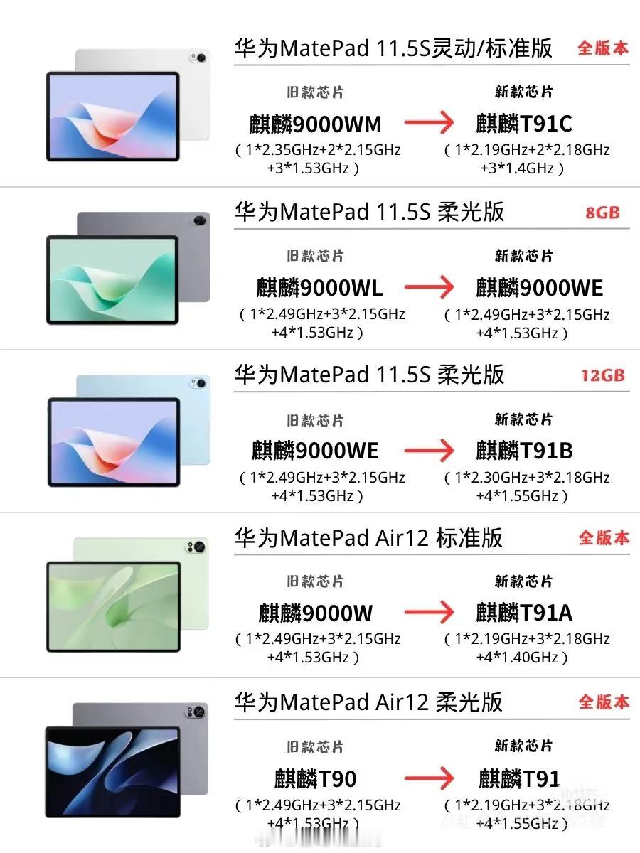 最近有好多小伙伴问我关于MatePad 11.5S的相关问题，我个人觉得现在11