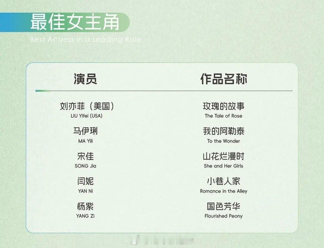 白玉兰最佳女主角提名 ​​​