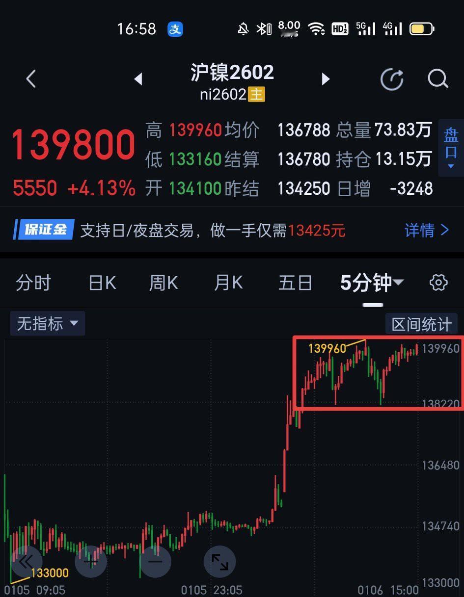 沪镍商品期货，夜盘138100如不被有效破坏，仍不适合做空单。可观察是否围绕13