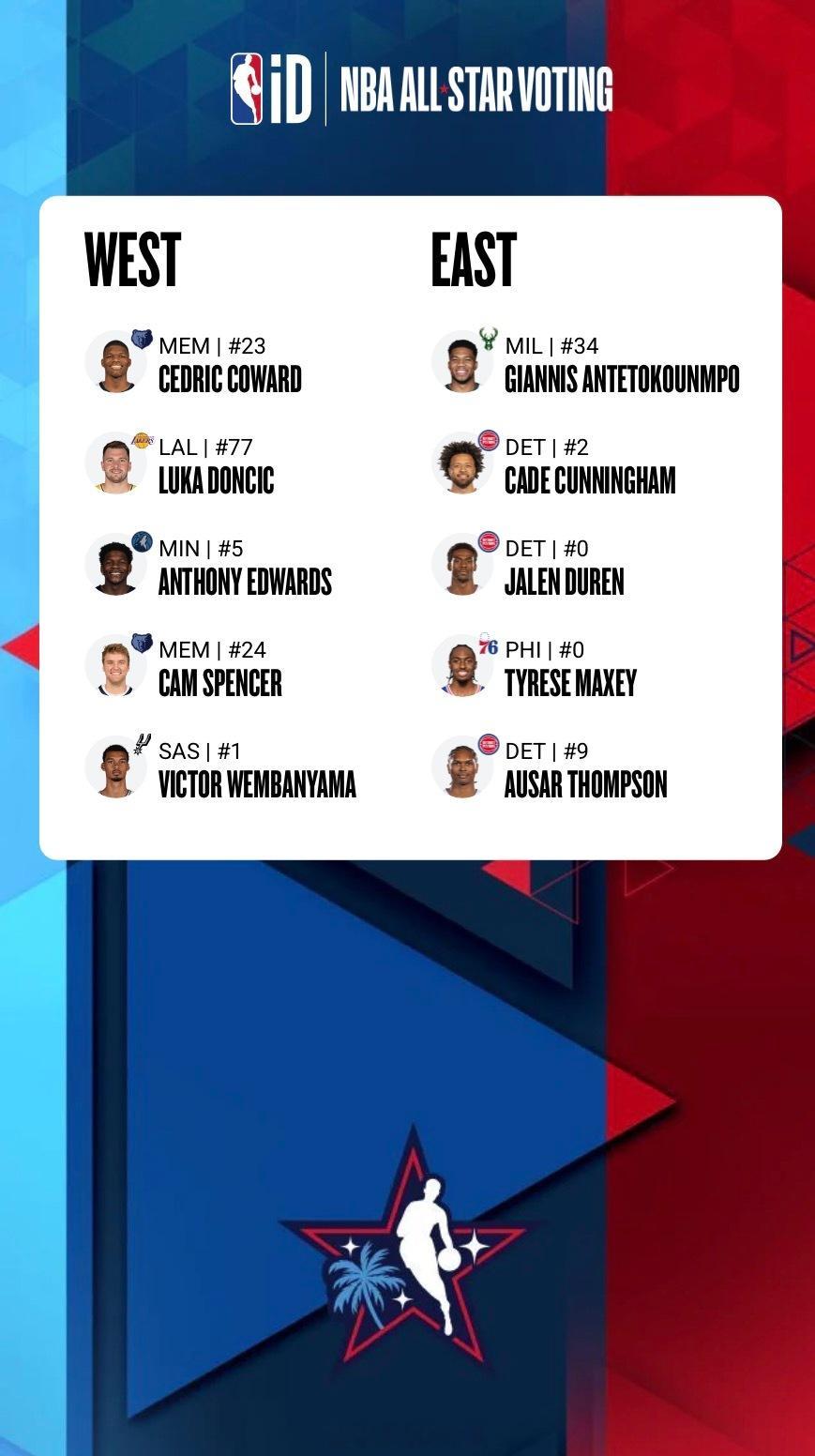 😄2026nba全明星投票